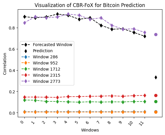 Bitcoin prediction output figure
