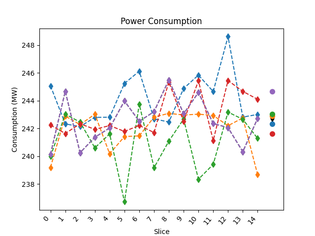 Weather forecasting output figure