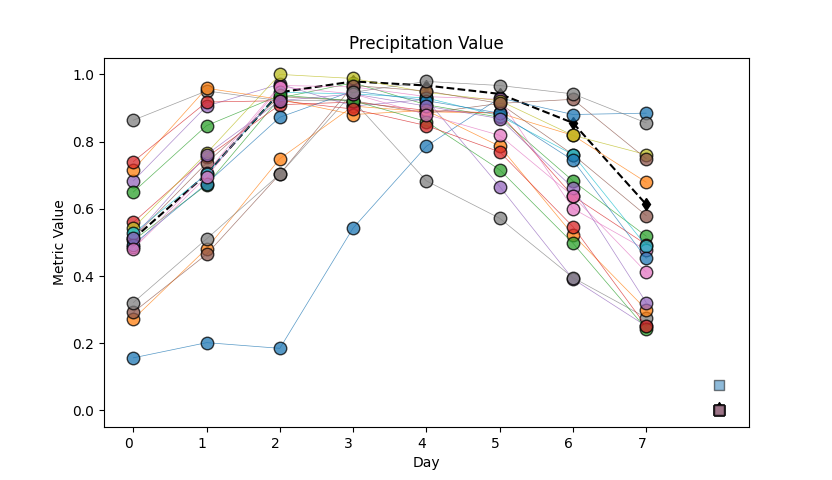 Rainfall Prediction output figure